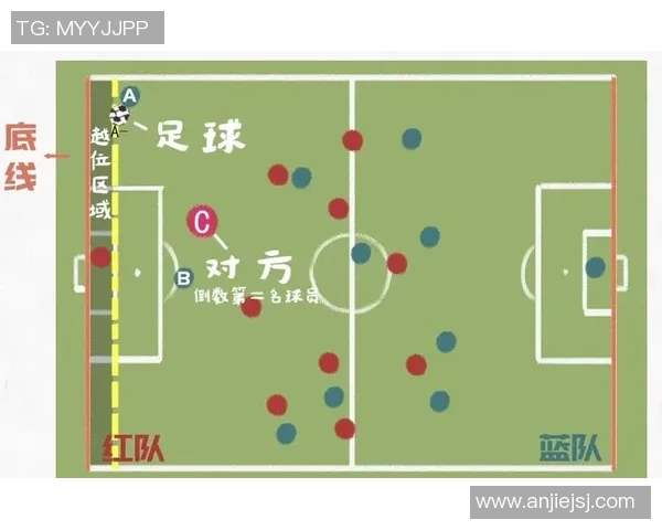 足球比赛参与者必读的规则与注意事项详解指南